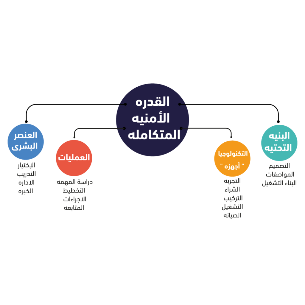 شركه تمكين للحراسات الامنيه الثقه خلال الأوقات الغير مستقرة